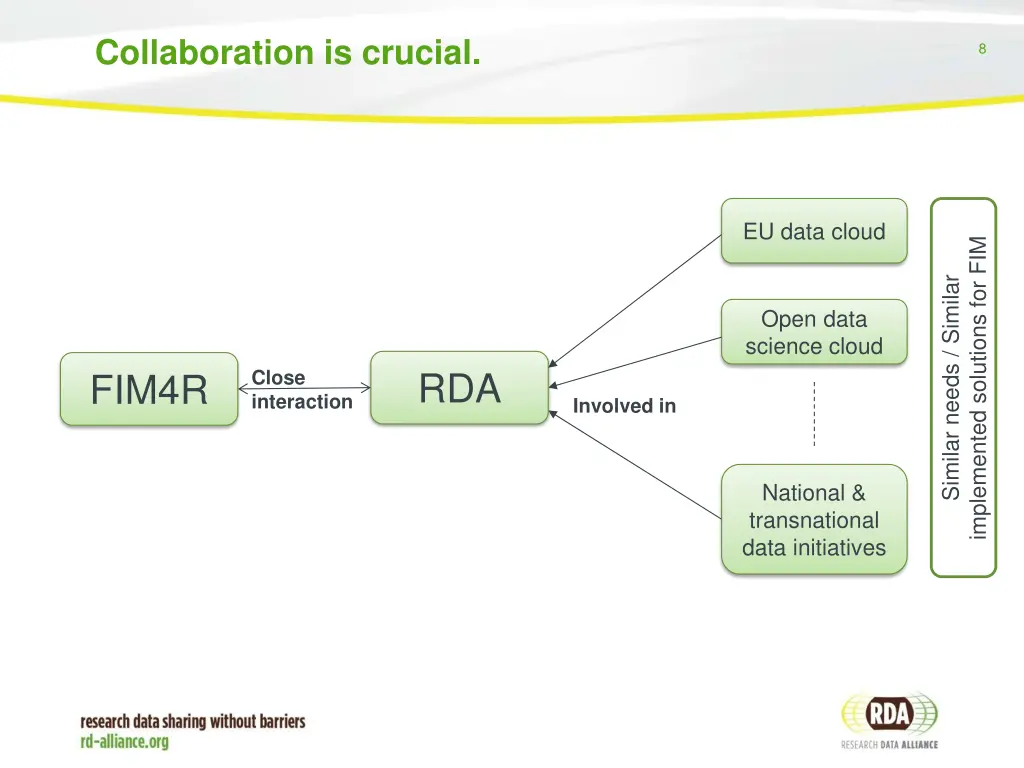 collaboration is crucial 2