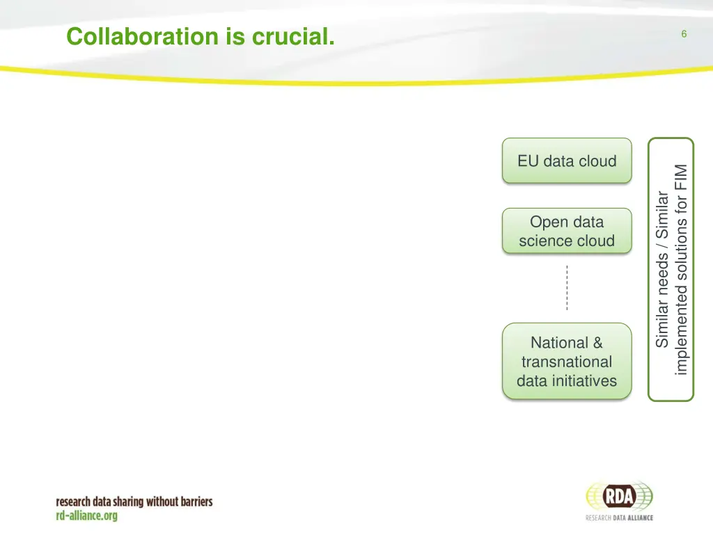 collaboration is crucial