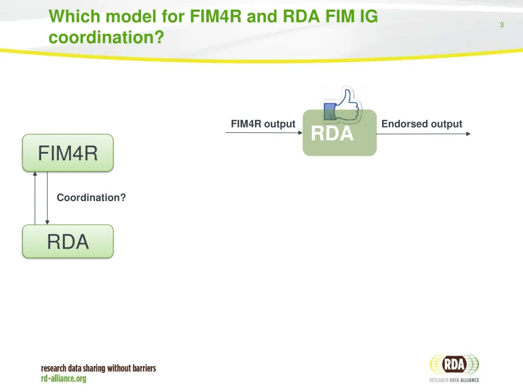 which model for fim4r and rda fim ig coordination 1