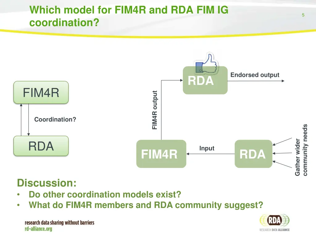 which model for fim4r and rda fim ig coordination 3