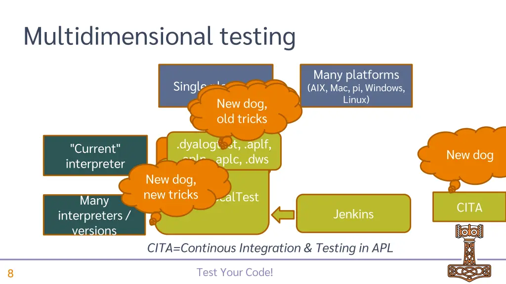 multidimensional testing