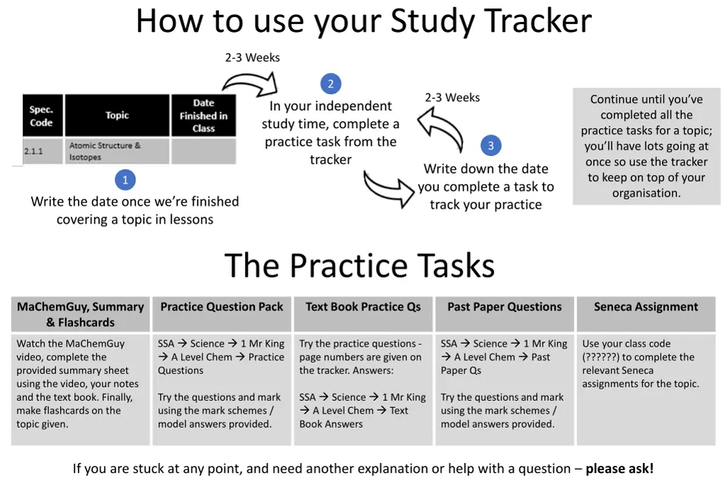 how to use your study tracker