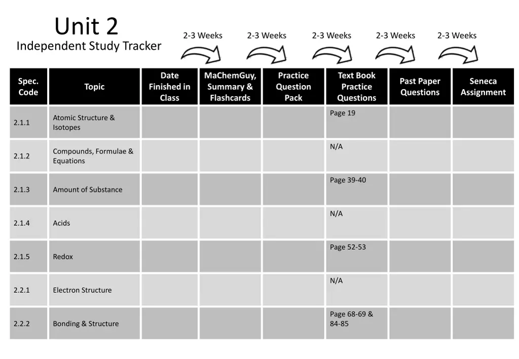 unit 2