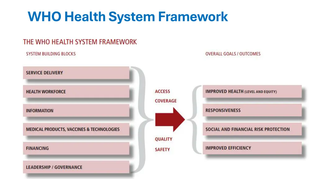 who health system framework