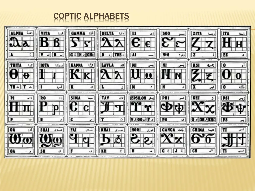 coptic alphabets
