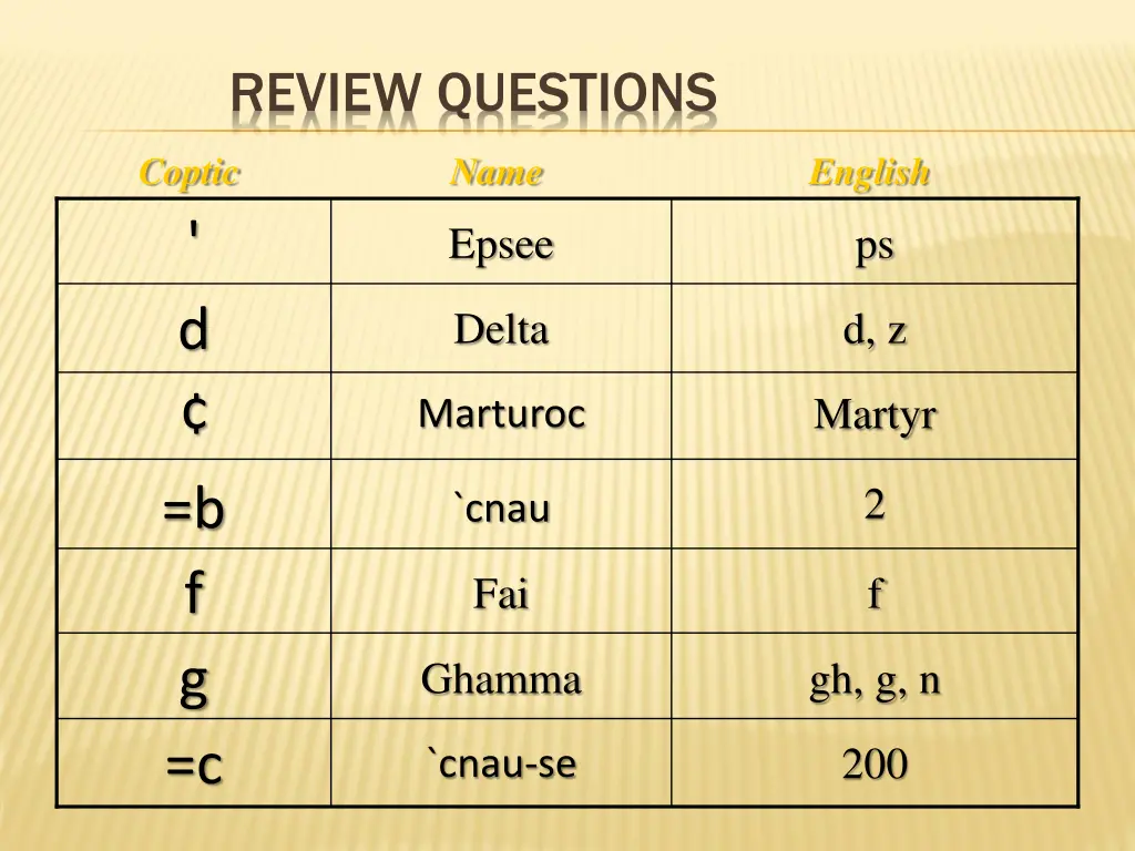 review questions