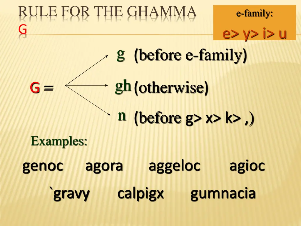 rule for the ghamma g