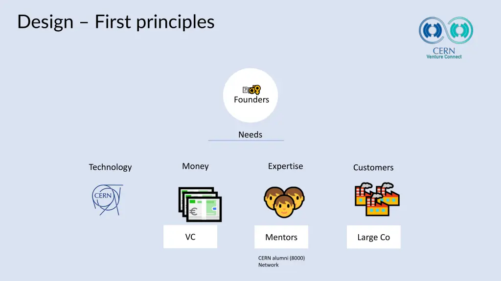 design first principles 3