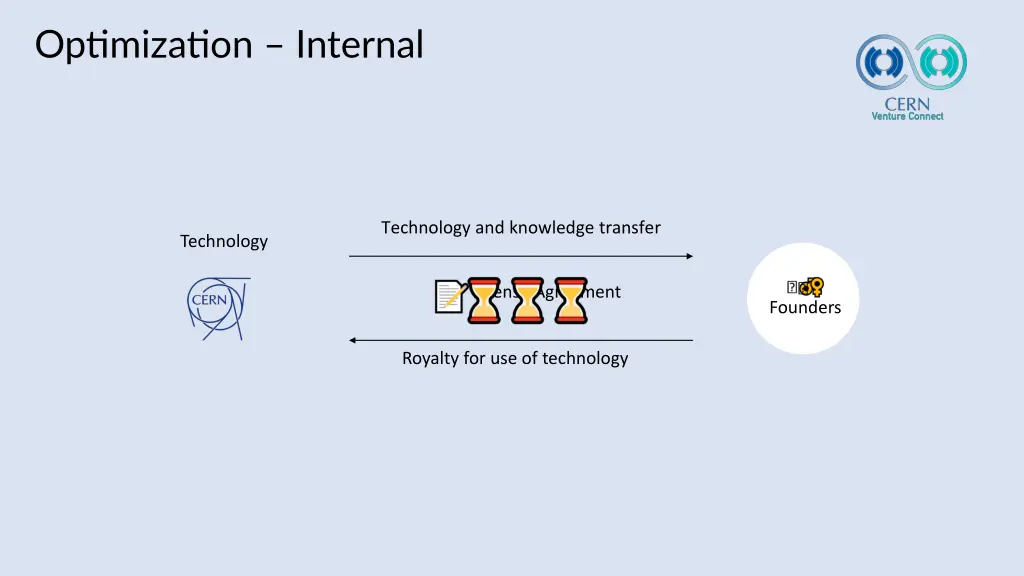 optimization internal 1