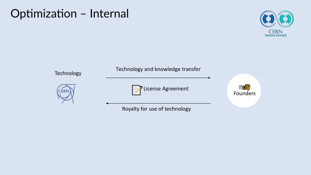 optimization internal