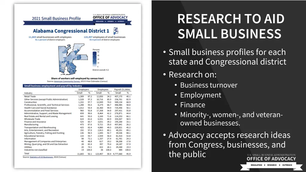 research to aid small business