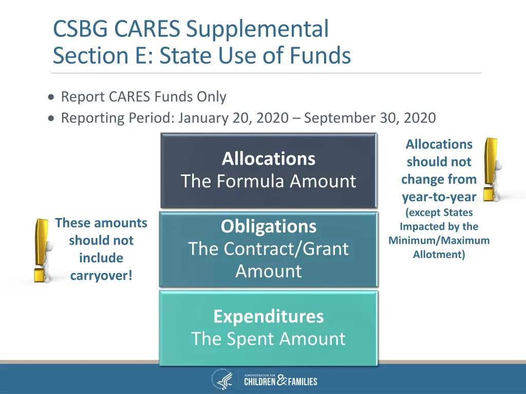 csbg cares supplemental section e state