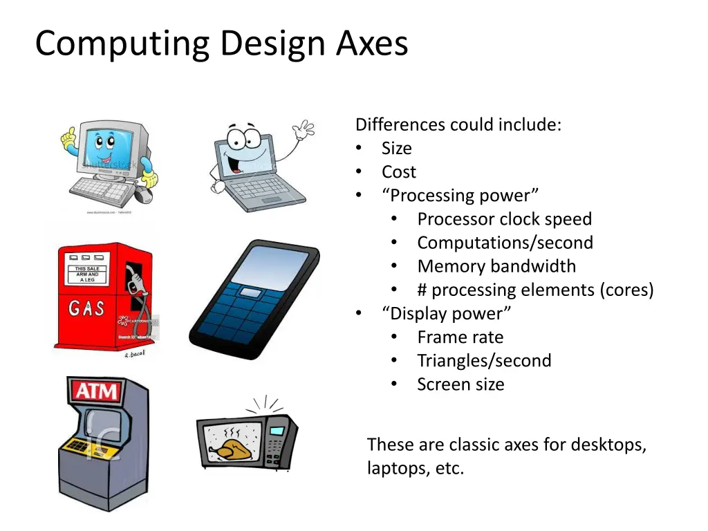computing design axes