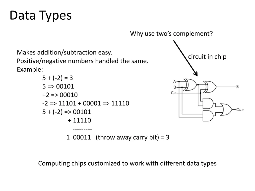 data types 1
