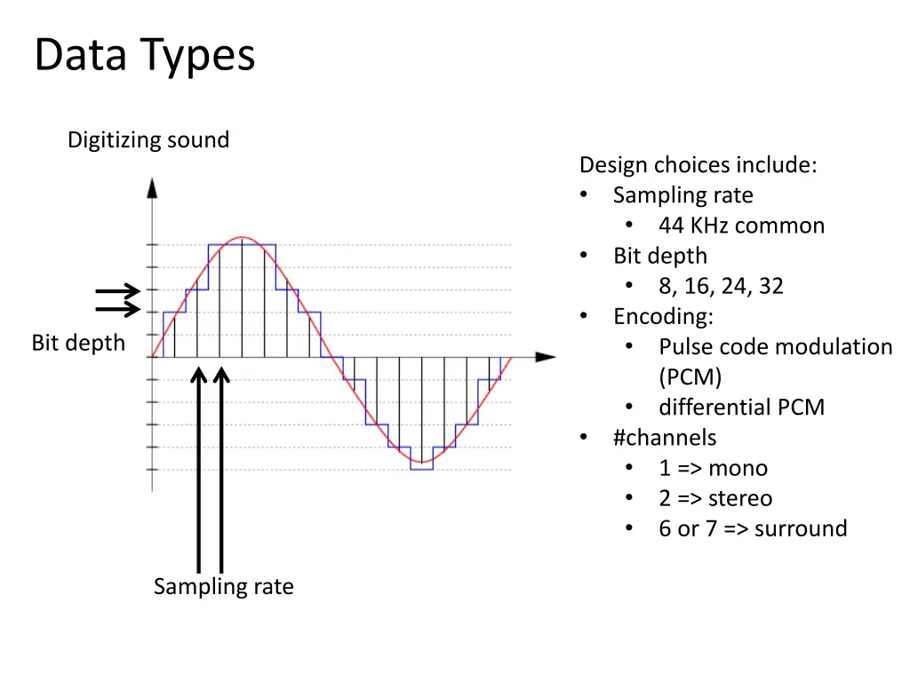 data types 5