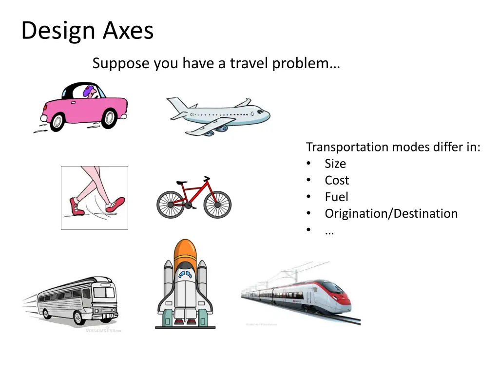 design axes