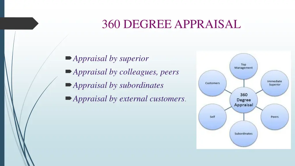 360 degree appraisal