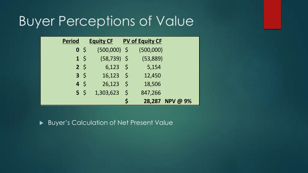 buyer perceptions of value 3