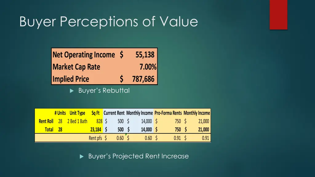 buyer perceptions of value
