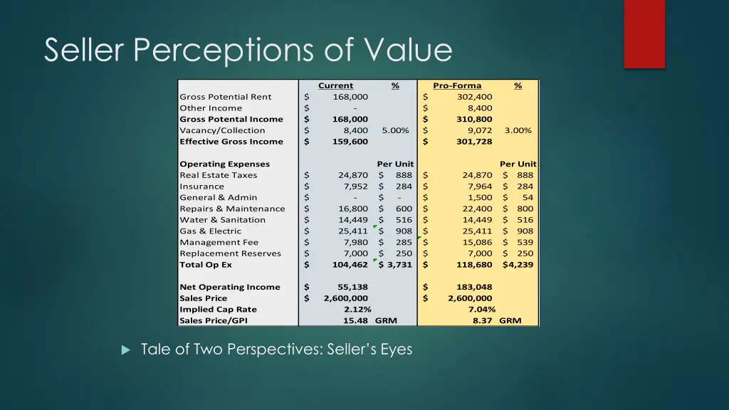 seller perceptions of value 1