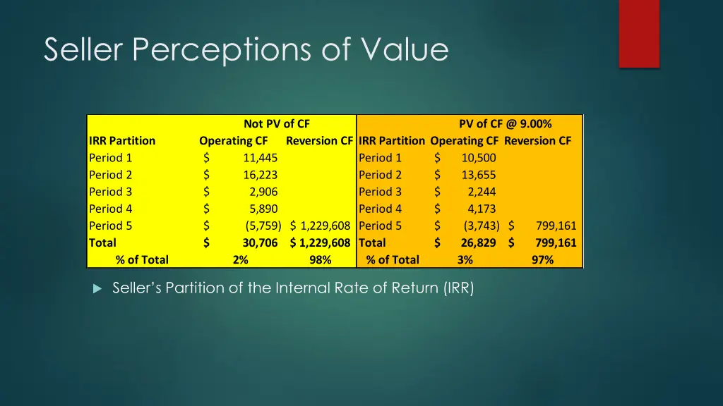 seller perceptions of value 5