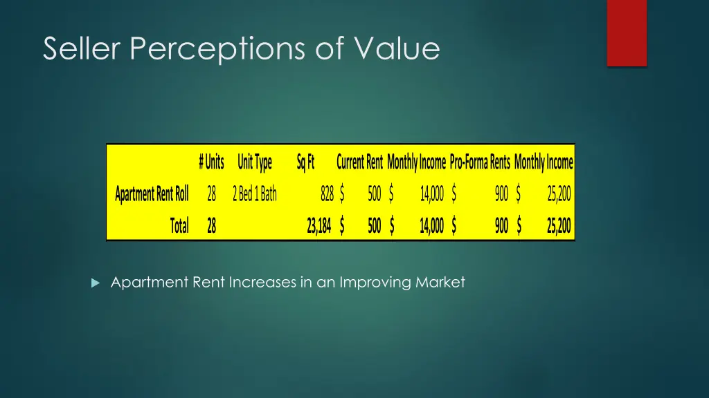 seller perceptions of value