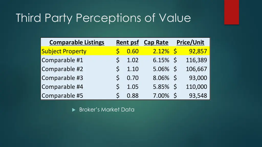 third party perceptions of value 1