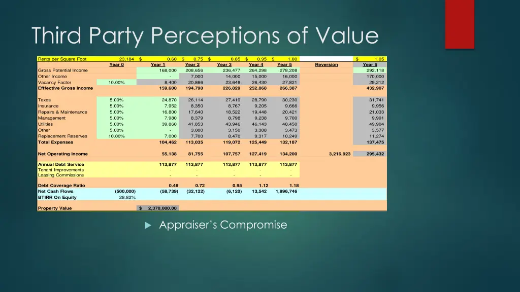 third party perceptions of value 2