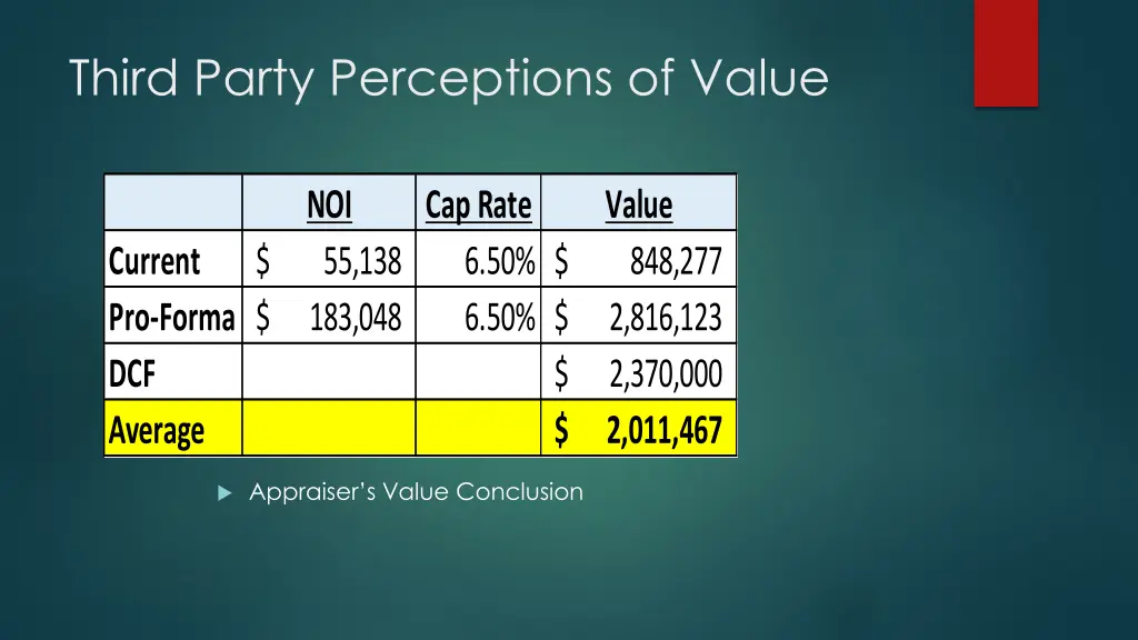 third party perceptions of value 3
