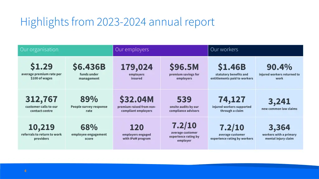 highlights from 2023 2024 annual report