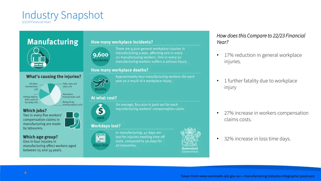 industry snapshot 23 24 financial year