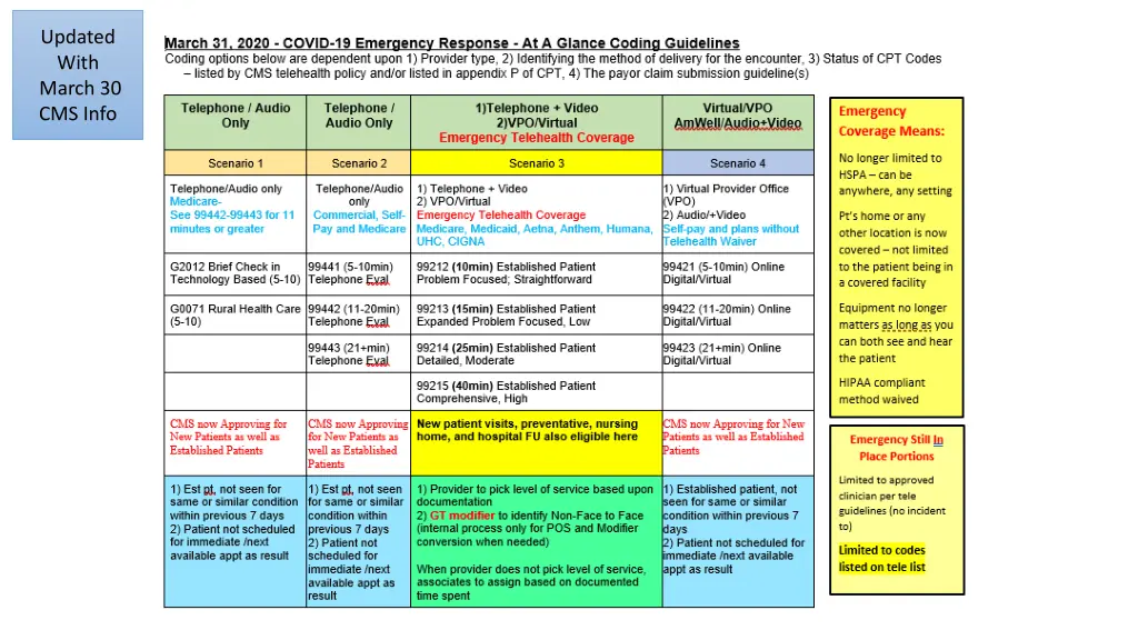 updated with march 30 cms info