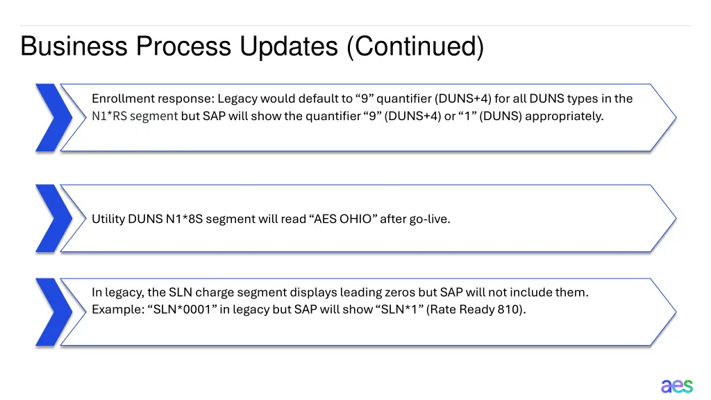 business process updates continued 3