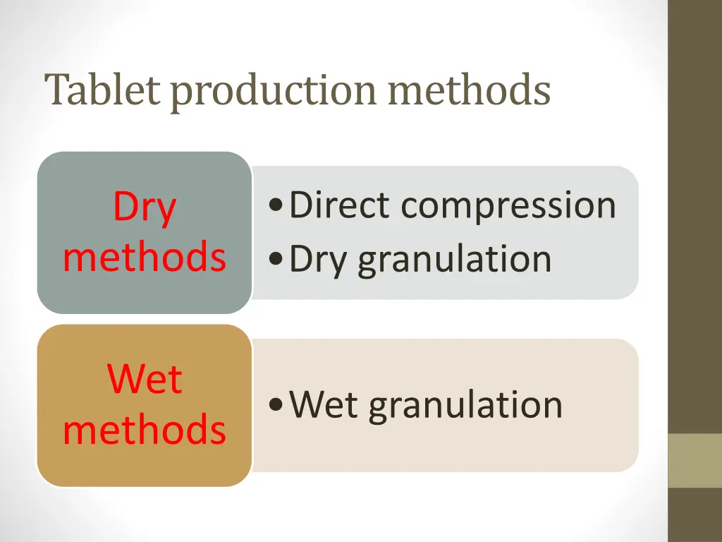tablet production methods