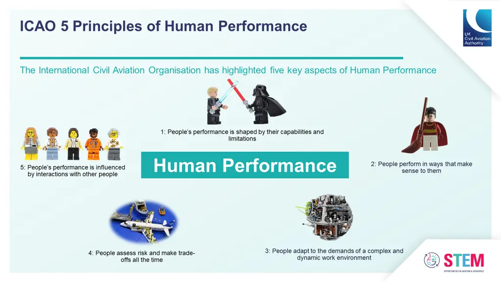 icao 5 principles of human performance