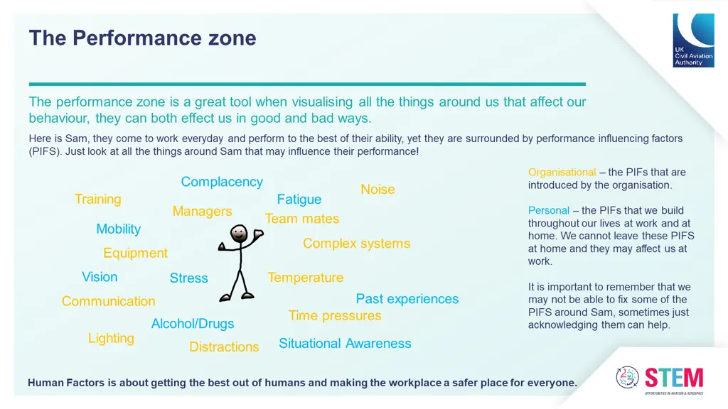 the performance zone
