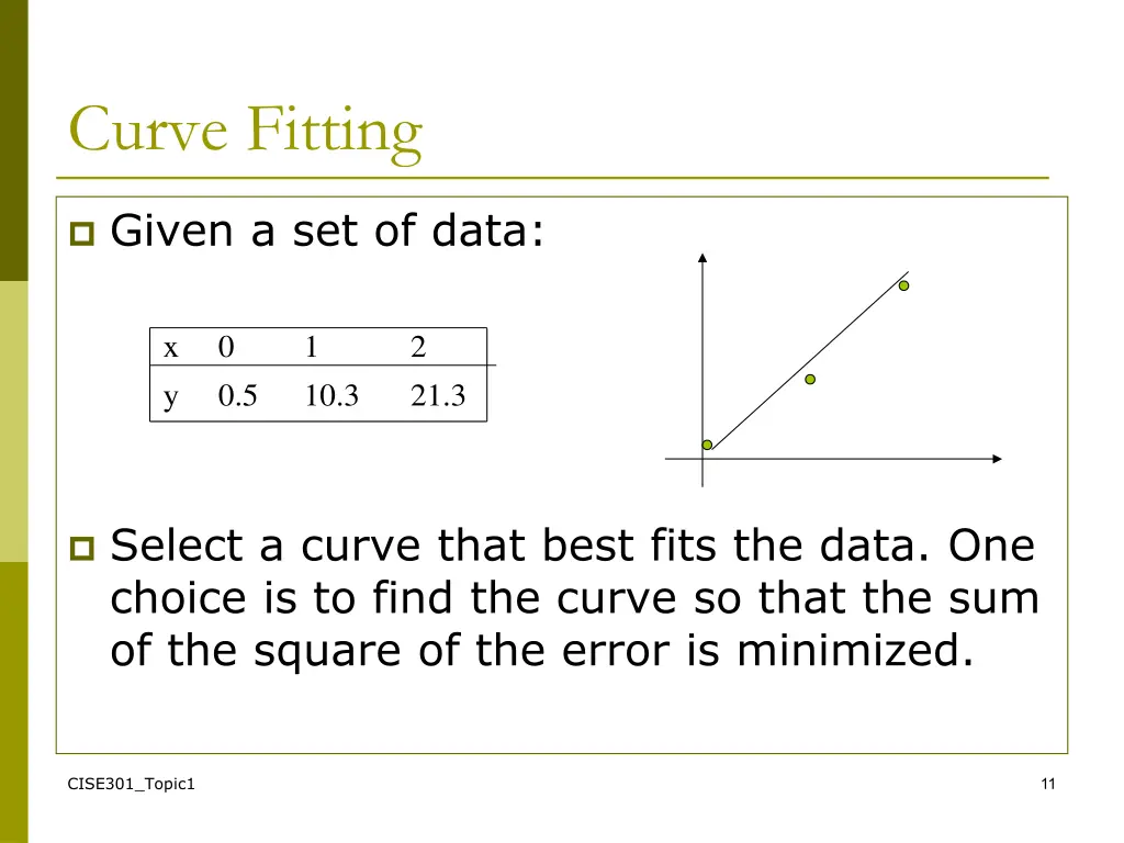 curve fitting