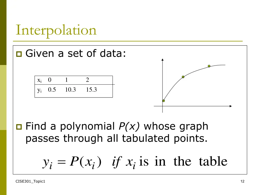 interpolation