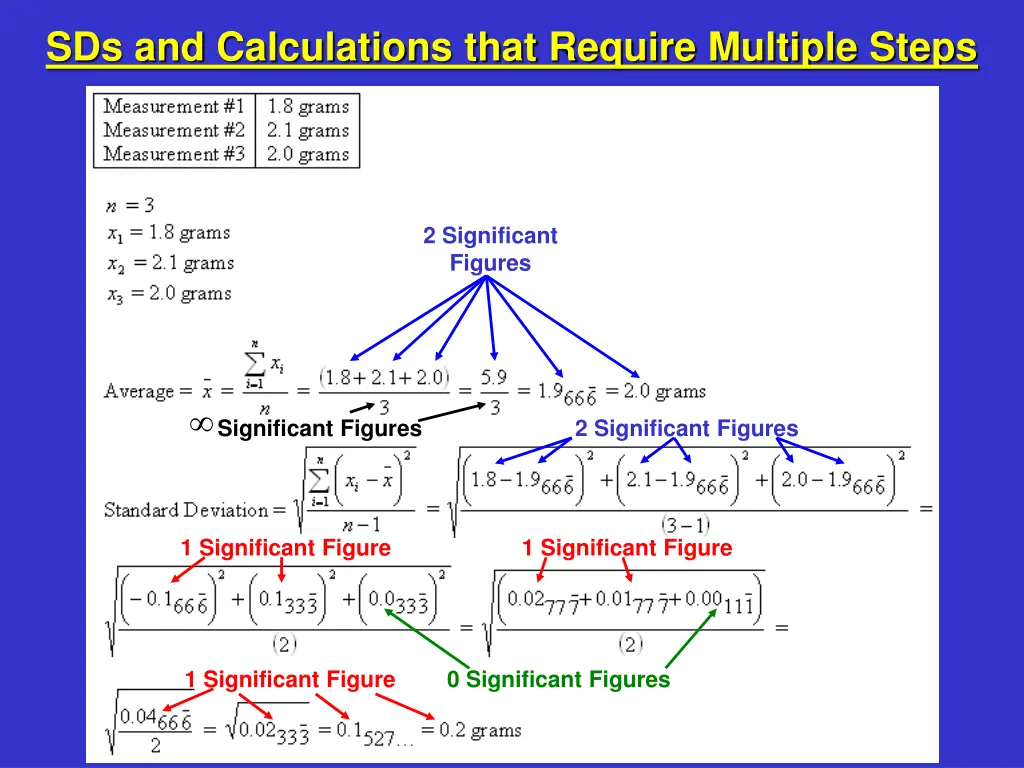 sds and calculations that require multiple steps 1