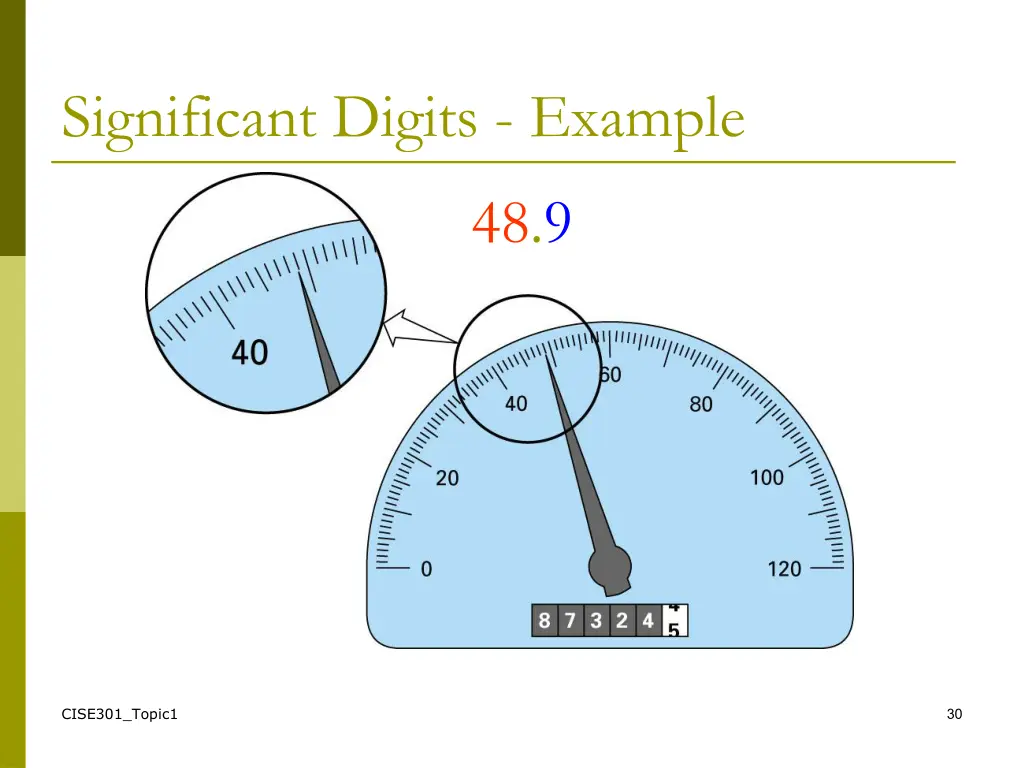significant digits example