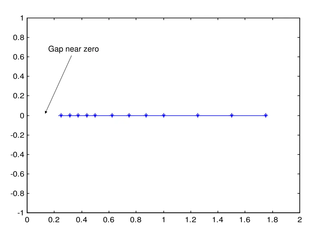 slide27