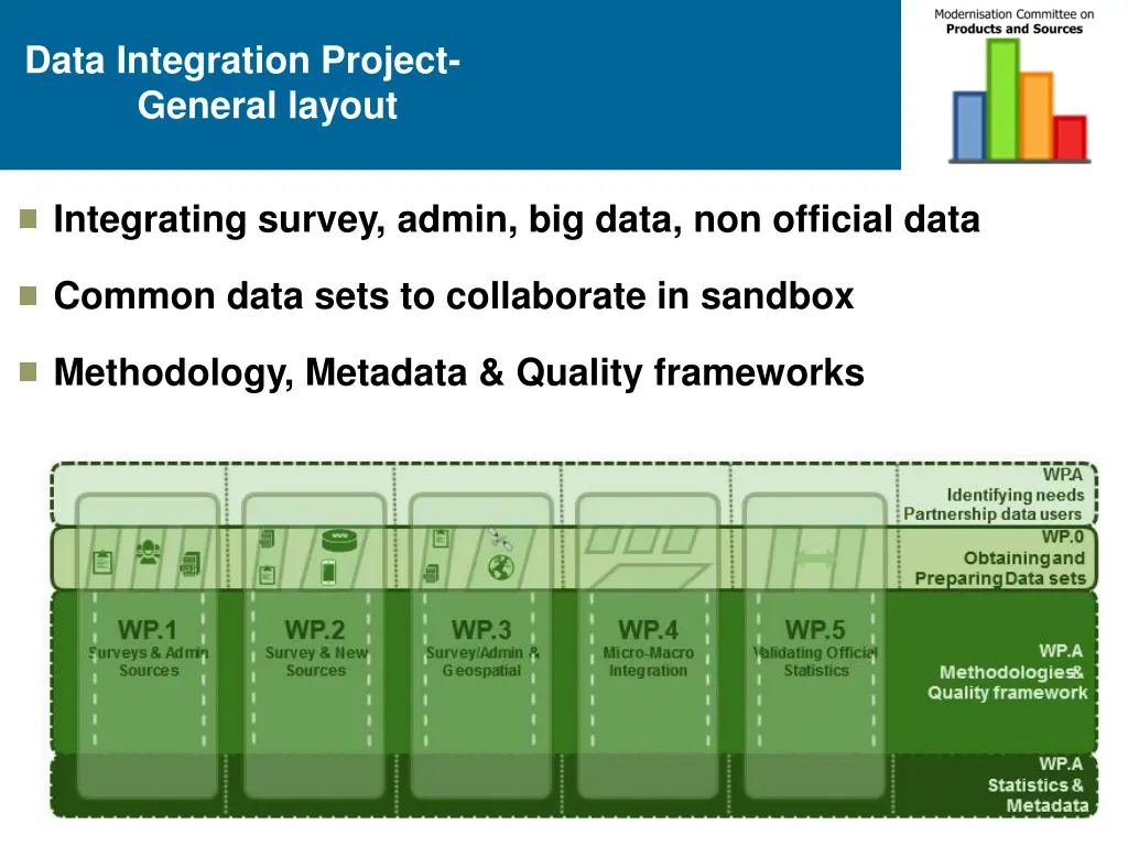 data integration project general layout