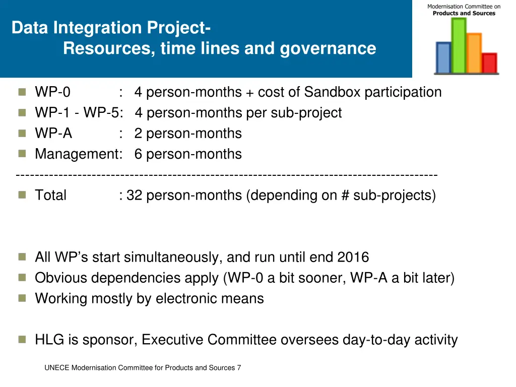 data integration project resources time lines