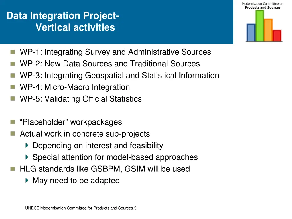 data integration project vertical activities