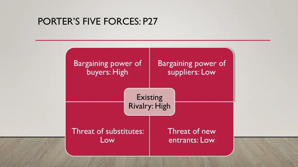porter s five forces p27