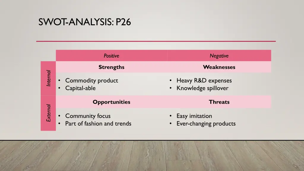 swot analysis p26