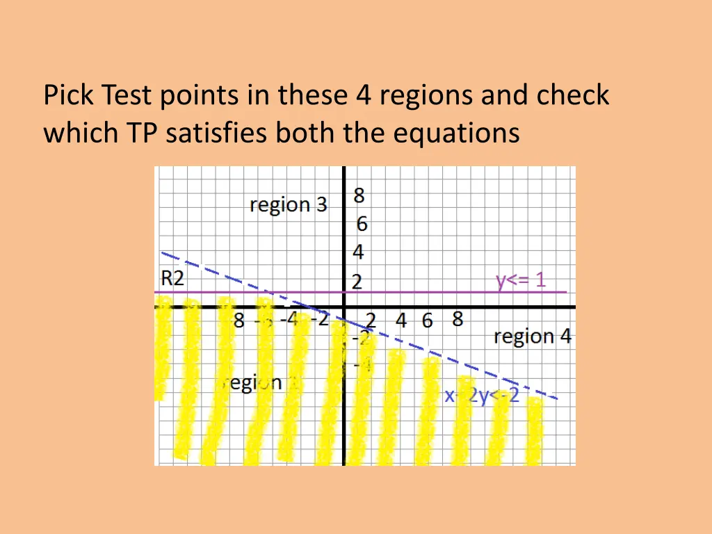 pick test points in these 4 regions and check