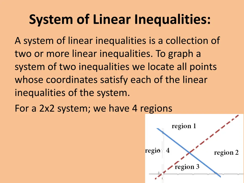 system of linear inequalities