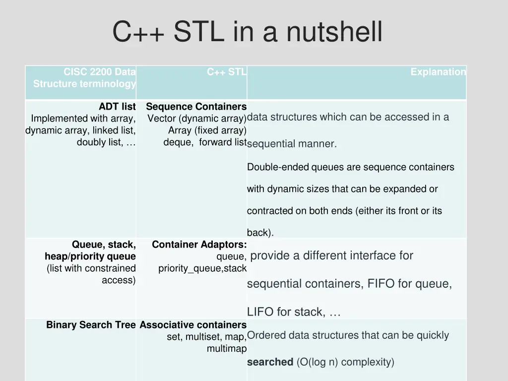c stl in a nutshell