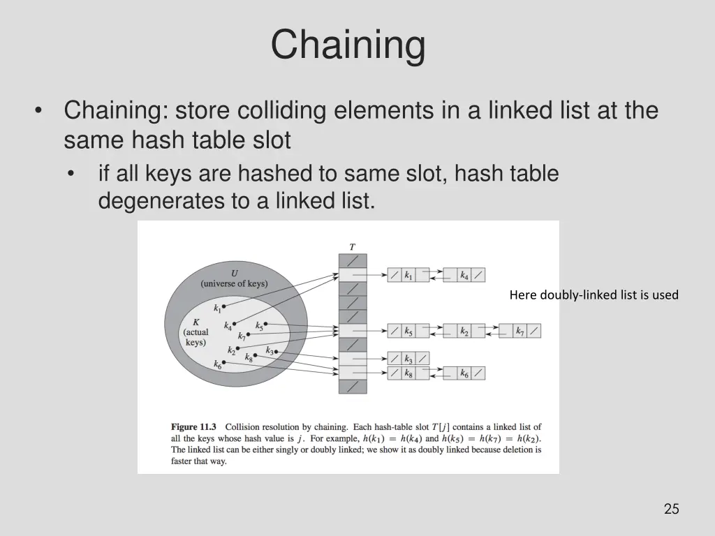 chaining